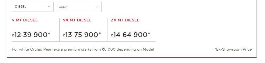 ALL NEW HONDA CITY - 5TH GENERATION PRICE DIESEL