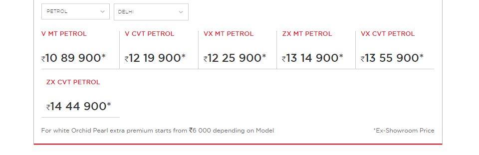 ALL NEW HONDA CITY - 5TH GENERATION PRICE PETROL